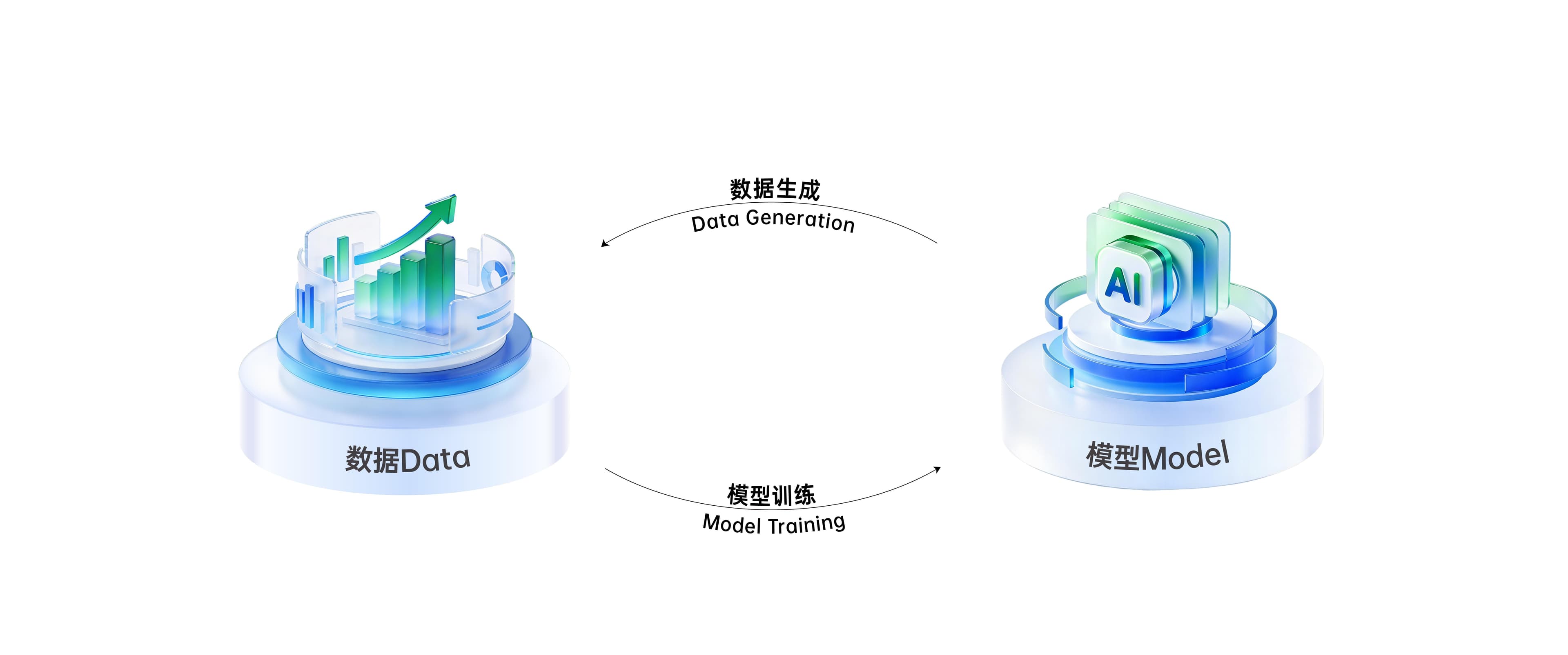 基于世界模型+强化学习的物理AI